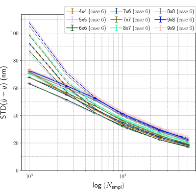 Figure 9