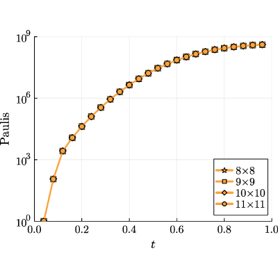 Figure 7