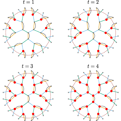 Figure 16