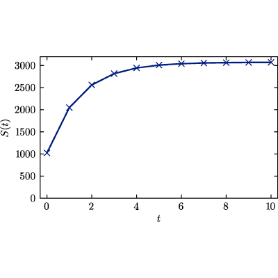 Figure 17