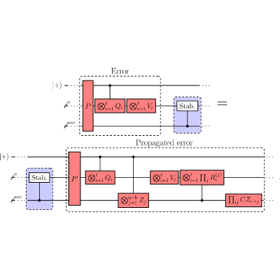 Figure 13