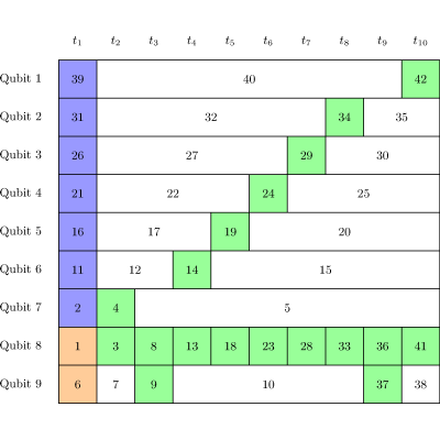 Figure 14