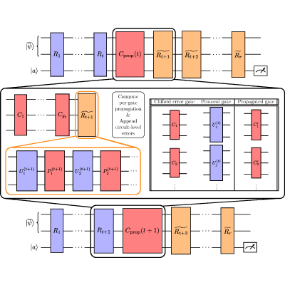 Figure 15