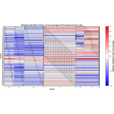 Figure 17