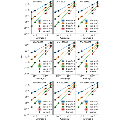 Figure 19