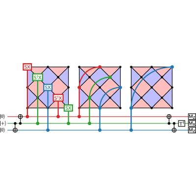 Figure 6