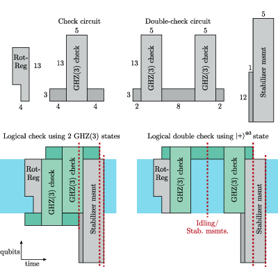 Figure 14