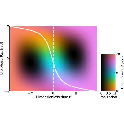 Figure 14
