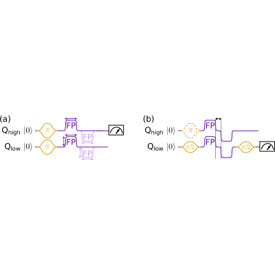 Figure 8