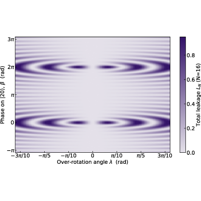Figure 15