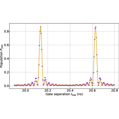 Figure 16