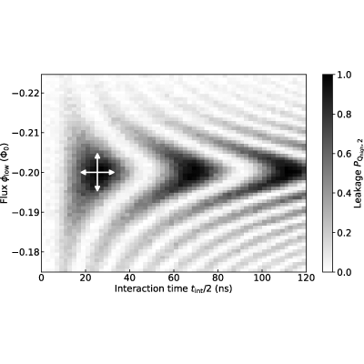 Figure 9
