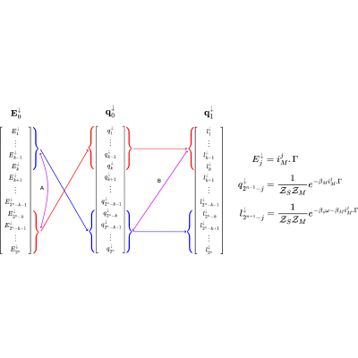 Figure 8