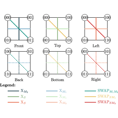 Figure 15