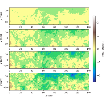 Figure 4