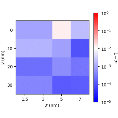 Figure 9