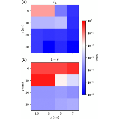 Figure 12