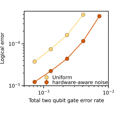 Figure 17