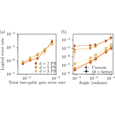 Figure 18