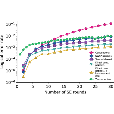 Figure 14