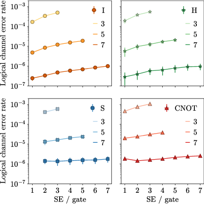 Figure 13