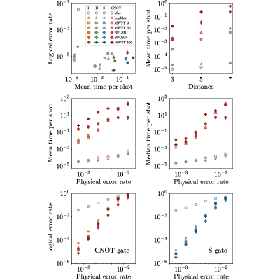 Figure 10