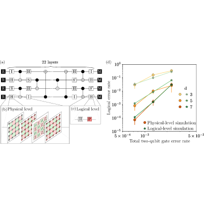 Figure 4