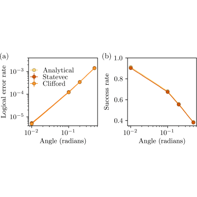 Figure 15