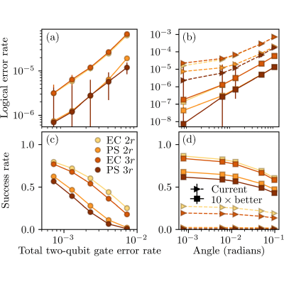 Figure 16