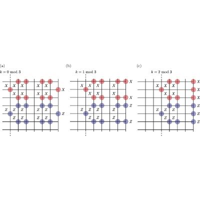 Figure 11