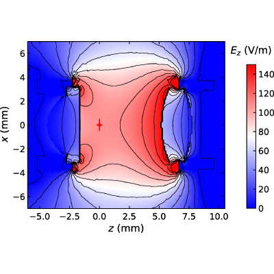 Figure 12