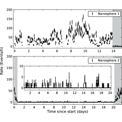 Figure 13