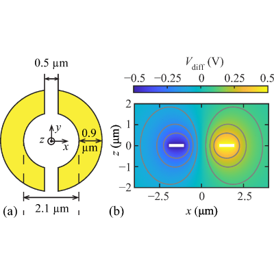 Figure 13