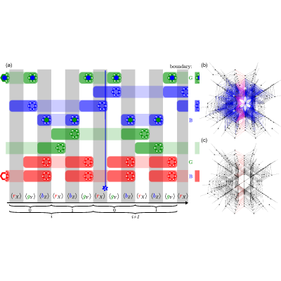 Figure 18