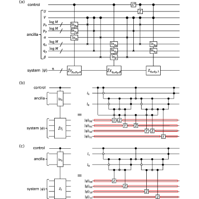 Figure 14