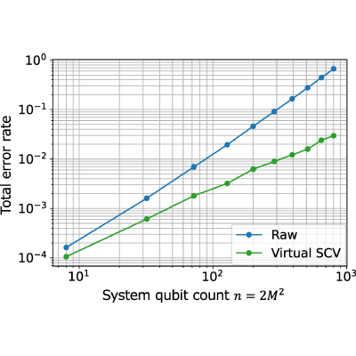Figure 8