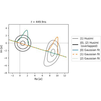 Figure 16