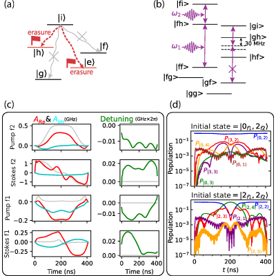 Figure 18