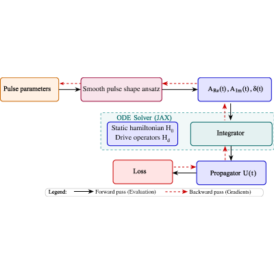 Figure 19