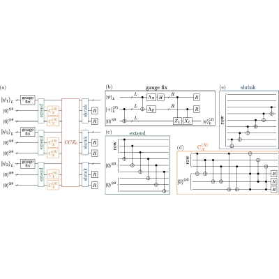 Figure 4