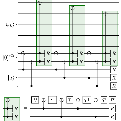 Figure 8