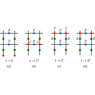 Figure 13