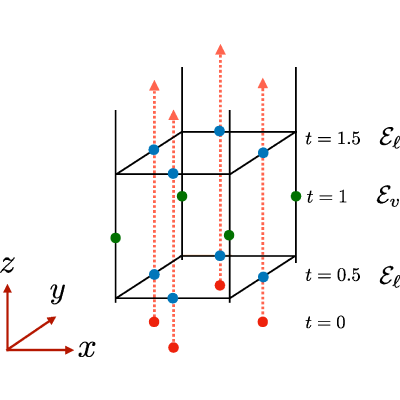 Figure 20