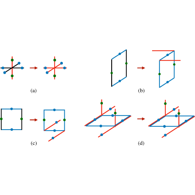 Figure 21