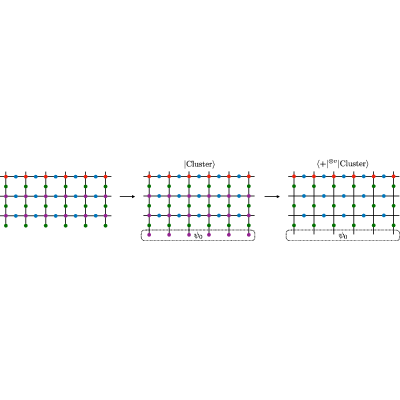 Figure 14