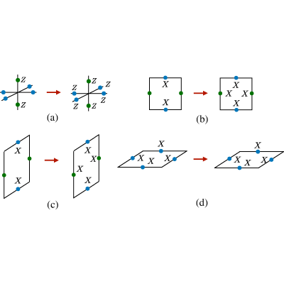 Figure 19