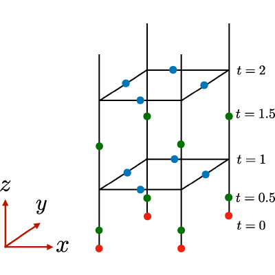 Figure 16