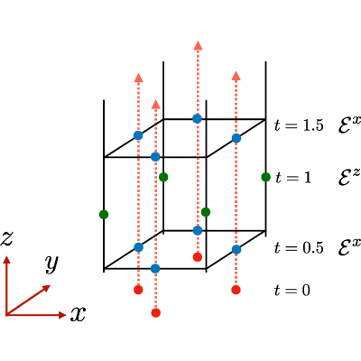 Figure 18