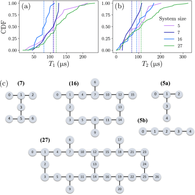 Figure 19
