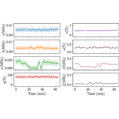Figure 18
